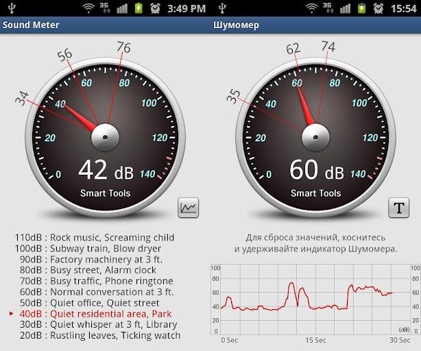 Sound Meter